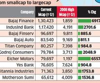 Small & mid-cap stocks that clocked largest gains in past 10 years