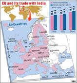 Graphic: Indo-EU trade