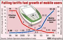 Falling tariffs fuel cellphone growth in India