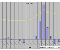 Understanding the language of money