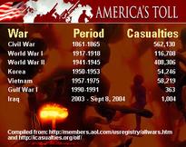 America's toll down the years