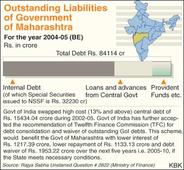 Graphic: Maharashtra's liabilities