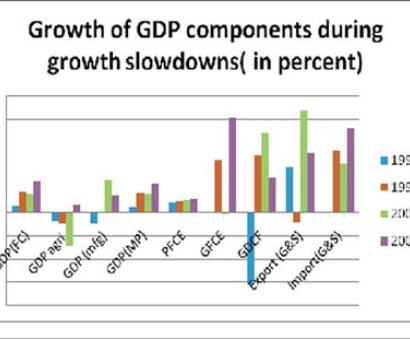 In graphics: State of the economy