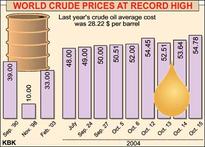 Infographic: World oil prices at a record high